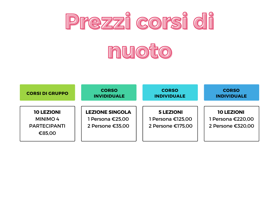 prezzi corsi dinuoto